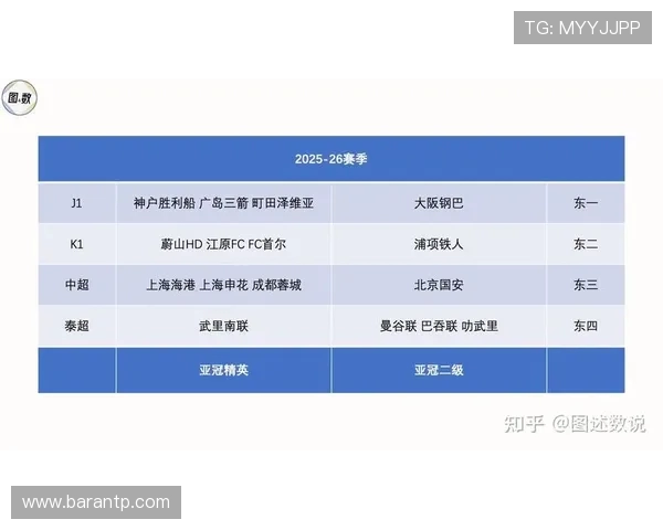 最新亚足联成员协会顶级联赛冠军球队完整盘点